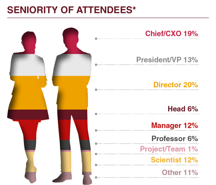 Innate Killer - Attendee Graphics