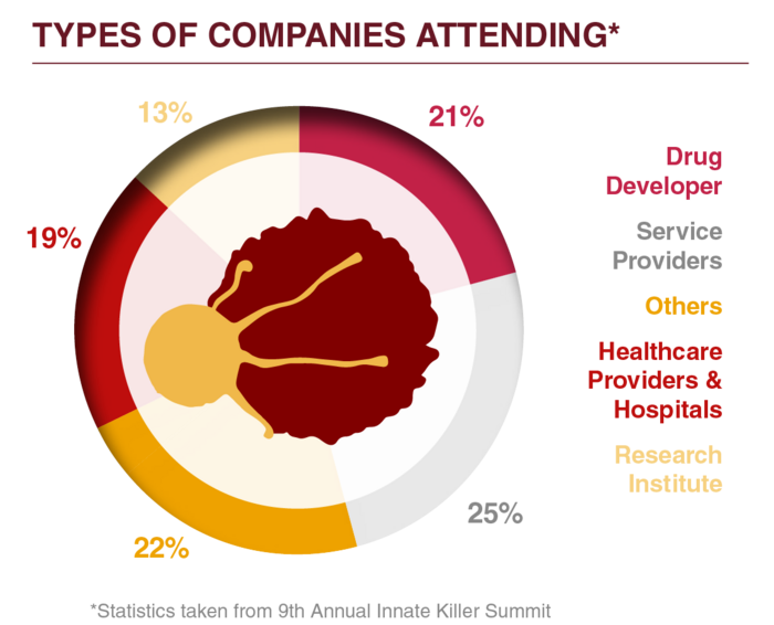 Innate Killer - Companies Attending Graphics